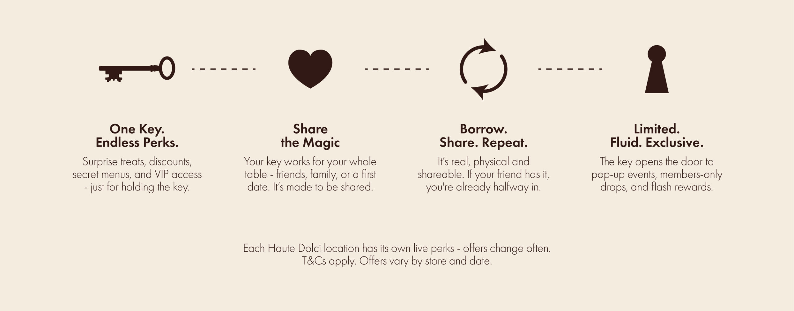 UNLOCK THE GOLDEN KEY